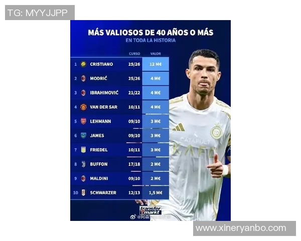 全球足球球星身价排名揭晓 谁是足坛最值钱的球员 全球足球球星身价排名揭晓 谁是足坛最值钱的球员