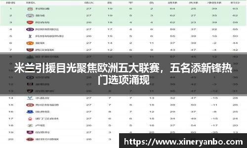 米兰引援目光聚焦欧洲五大联赛，五名添新锋热门选项涌现